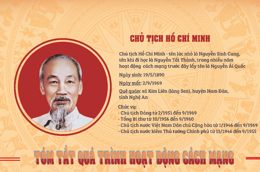 [Infographics] Chủ tịch Hồ Chí Minh: Dành trọn đời cho khát vọng dân tộc